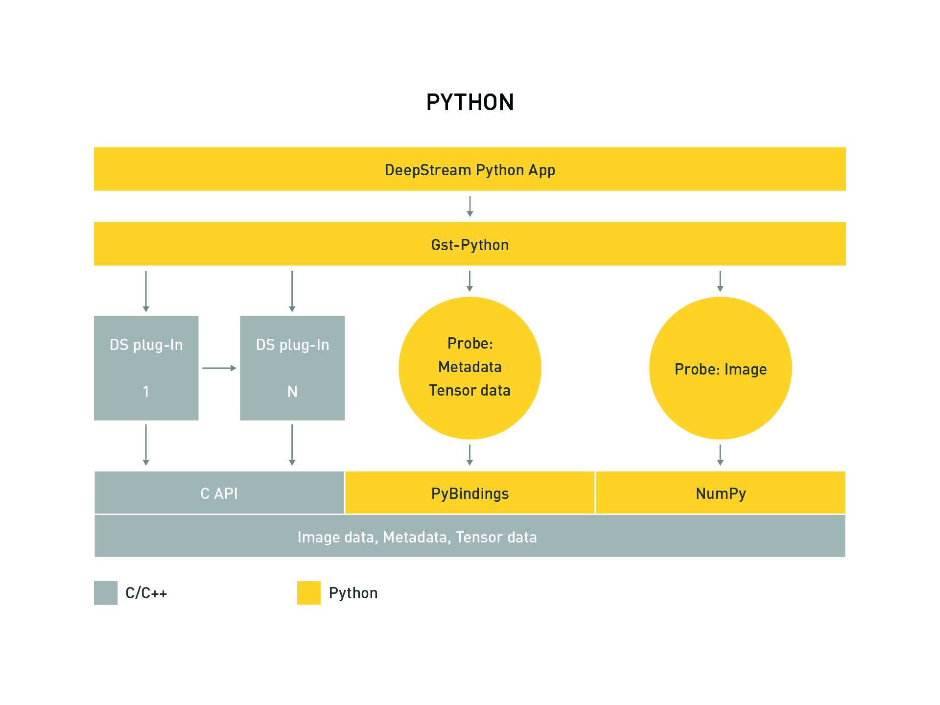 deepstream_python