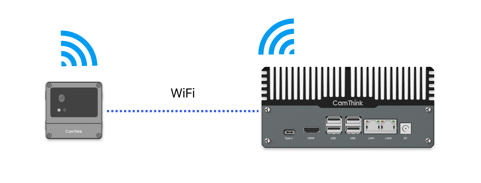 Wireless communication